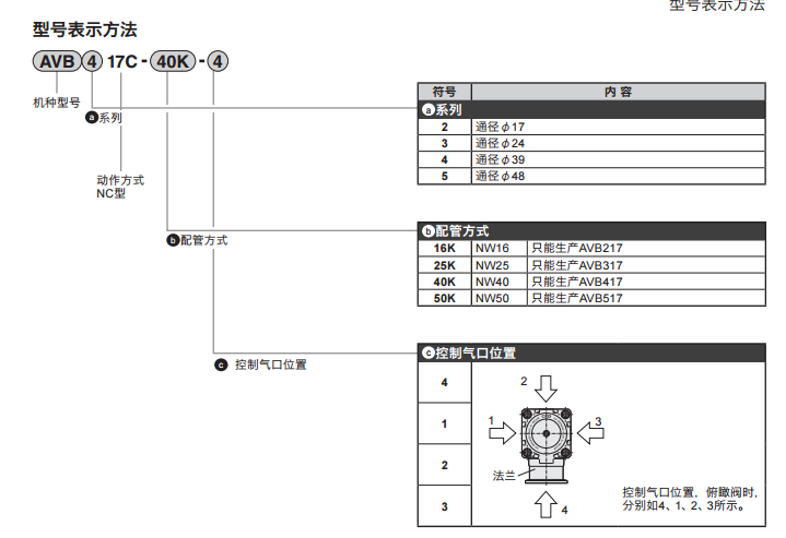 供应CKD喜开理 AVB217系列 高真空气控阀