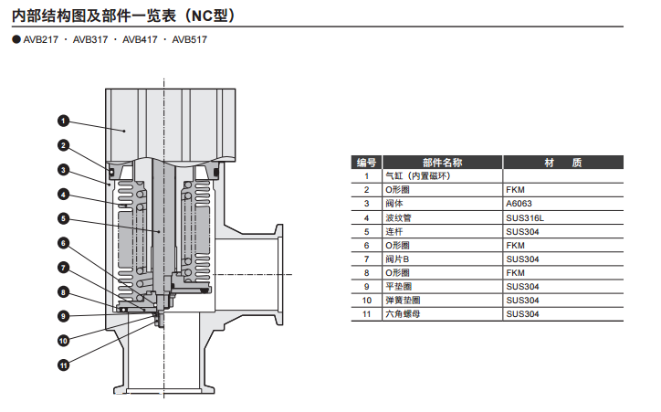 供应CKD喜开理 AVB217系列 高真空气控阀