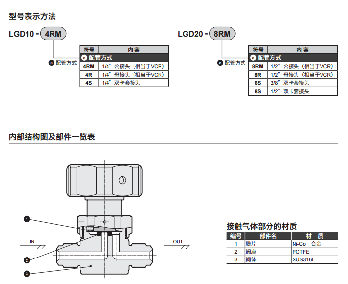安装数据LGD20-8S工业气体手动阀/日本CKD喜开理