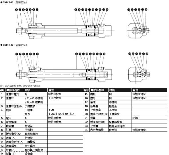 了解CKD喜开理紧固型/防坠式气缸性能