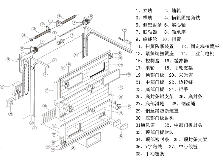 漳州捷德批发工业滑升门价格