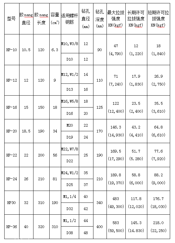 ha化学锚栓 南京斯必得