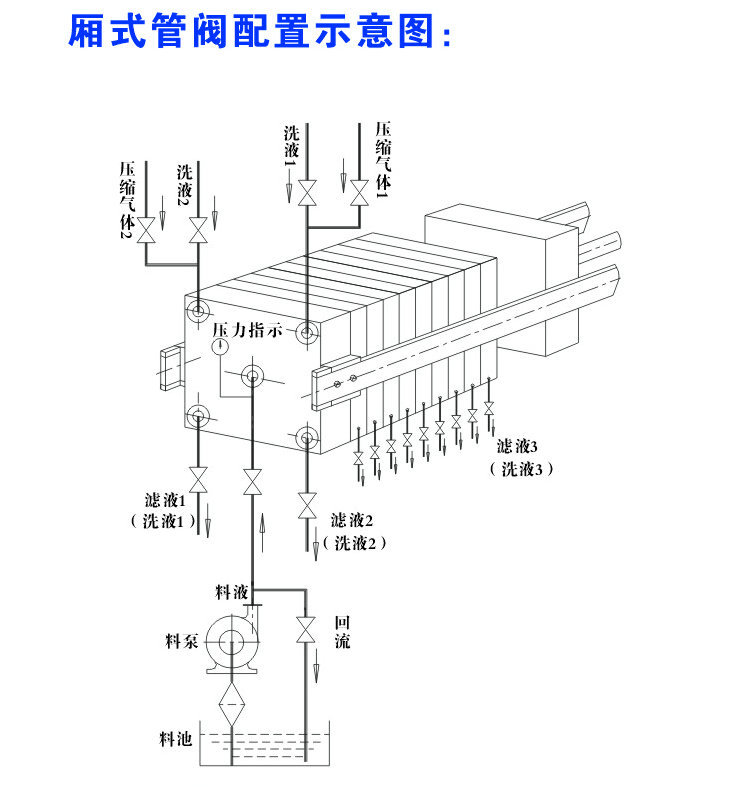 厂家直销手动压滤机 紧压小型厢式压滤机