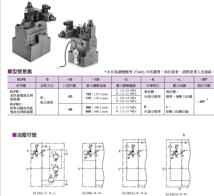 ELFBG/ELFBCG-03, 06电液比例控制阀/油研YUKEN