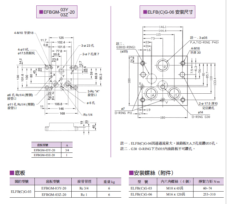 ELFBG/ELFBCG-03, 06电液比例控制阀/油研YUKEN