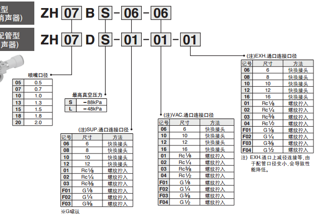 原装SMC盒型真空发生器ZH10BL-06-06详解