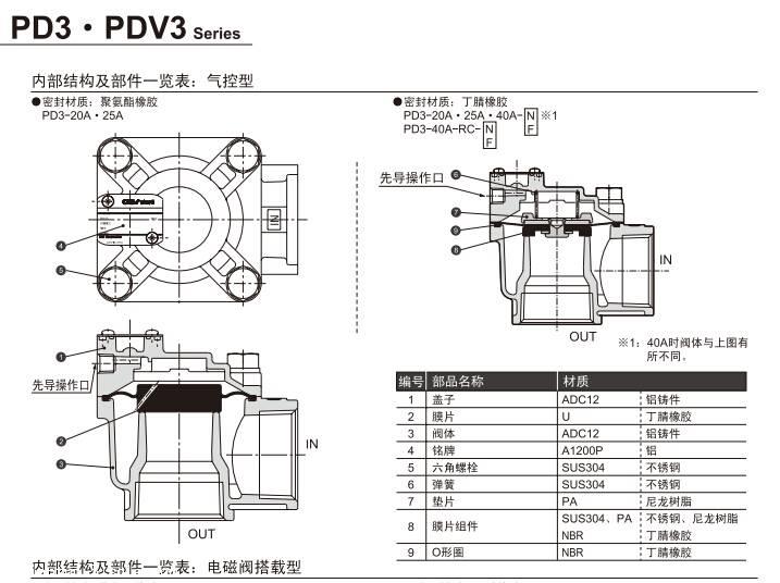 PDV3-40A-RC-N2E-DC24V,CKD大流量脉冲阀