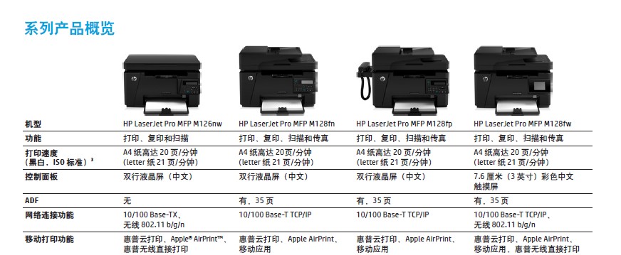 惠普M128FN多功能 传真一体机