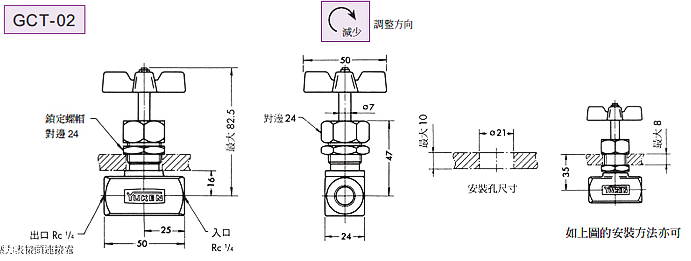 安全隐患:日本原装YUKEN油研流量控制阀