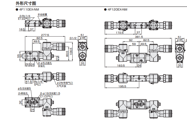 符合NAMUR标准/喜开理CKD 对应电磁阀/防爆型