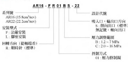 日本YUKEN油研AR16系列柱塞泵结构示意图