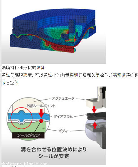 用于流体单向阀CCH系列 /喜开理CKD安装技巧