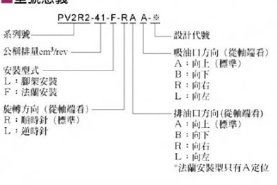 日本YUKENPV2R4系列叶片泵只能劝操作方式