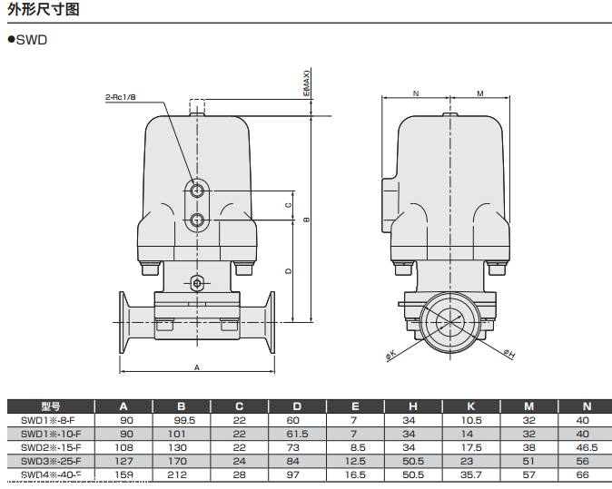 耐磨型隔膜阀SWD MWD Series喜开理CKD操作技术