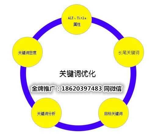 甘肃网站推广哪家比较好