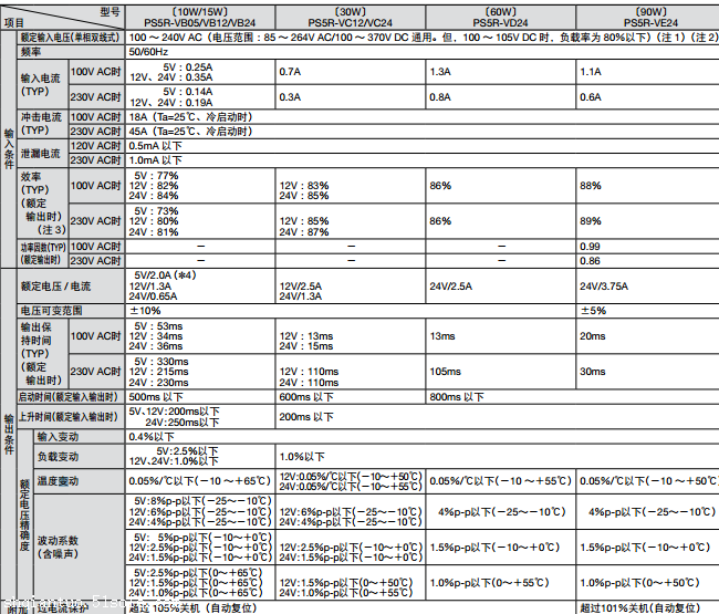 销售日本原装IDEC和泉PS5R-V型开关电源