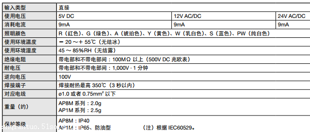 日本IDEC和泉AP系列LED小型指示灯示意图