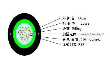 室外中芯束管式光缆