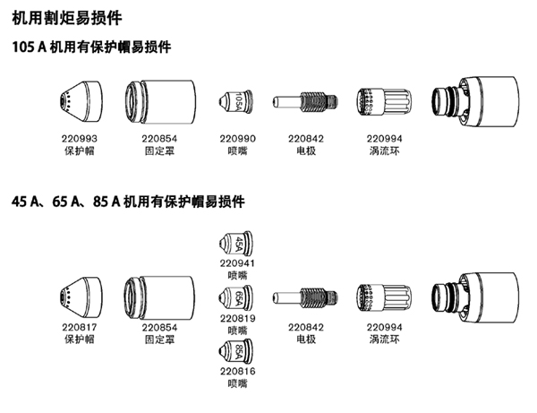 美国海宝原装等离子易损件 ，电极 喷嘴