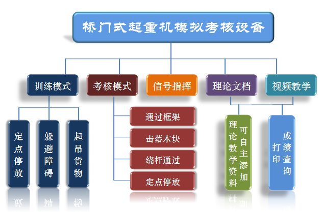 2018新款桥门式起重机模拟机-厂家
