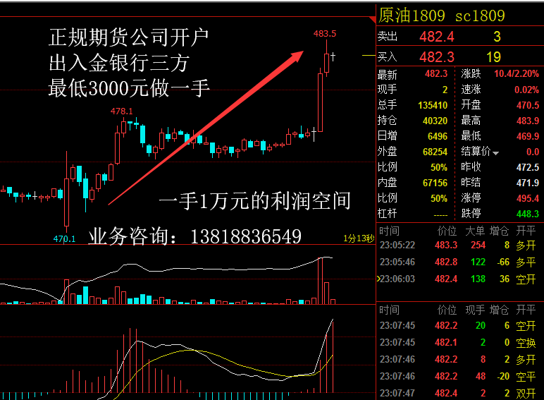 广东国内原油期货正规开户条件