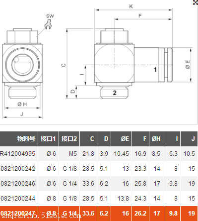 AVENTICS单向节流阀0821200247功能及特征介绍