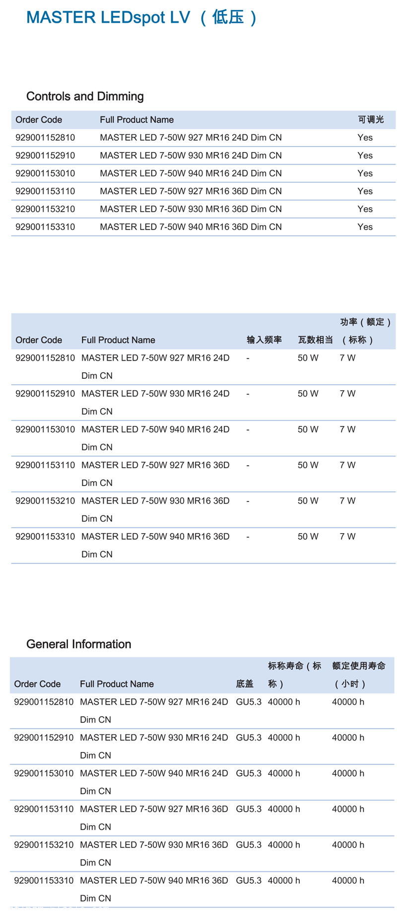 飛利浦LED調光燈杯MR16 7W低壓12V燈杯GU5.3