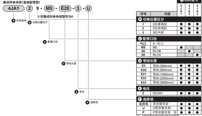 销售CKD先导5通换向阀4JA219-06-E22-3