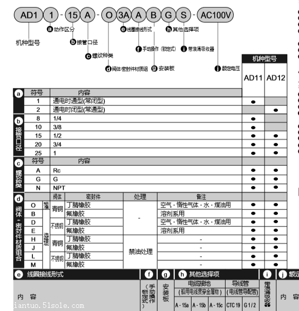 CKD先导式2通电磁阀AD11-15A-02H销售
