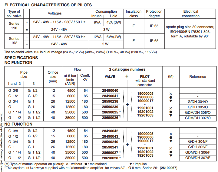 阿斯卡ASCO螺纹管电磁阀G3 / 8至G1 1/2技术操作
