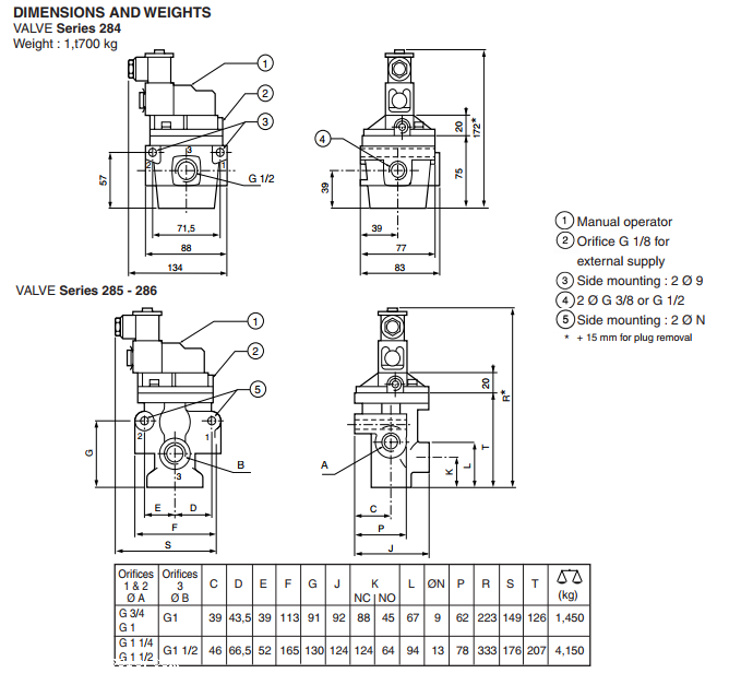 阿斯卡ASCO螺纹管电磁阀G3 / 8至G1 1/2技术操作