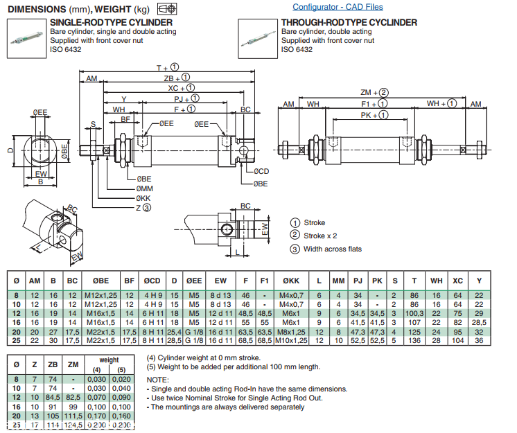 G435ALSN0122A00小红帽ASCO圆形气缸/双作用单杆