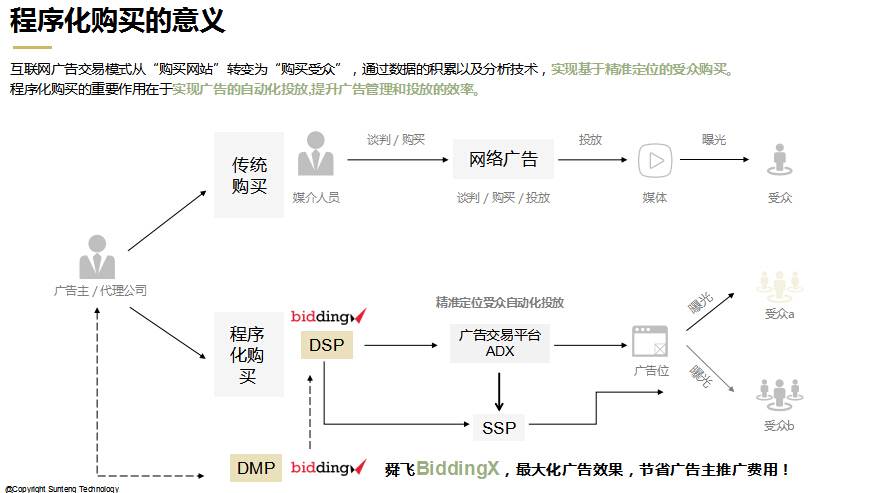 bc菠菜在qq浏览器上的推广怎么做的
