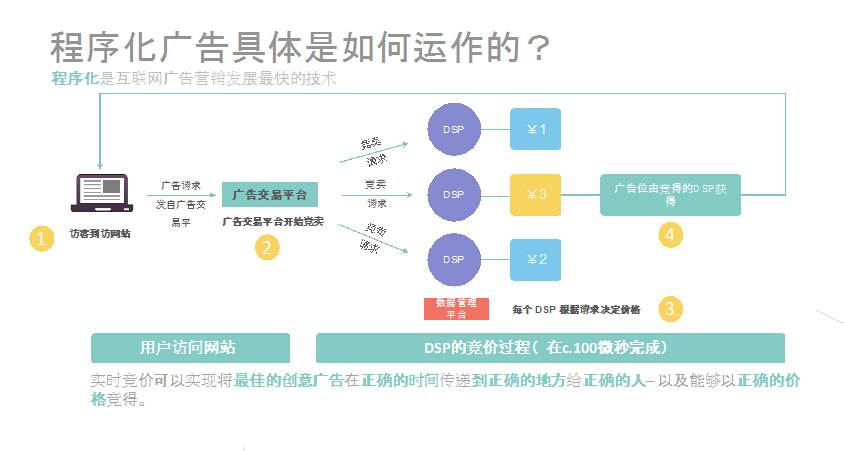 bc菠菜在qq浏览器上的推广怎么做的