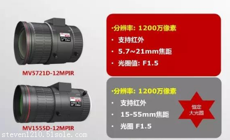MV1555D-12MPIR 海康威视4K高清镜头