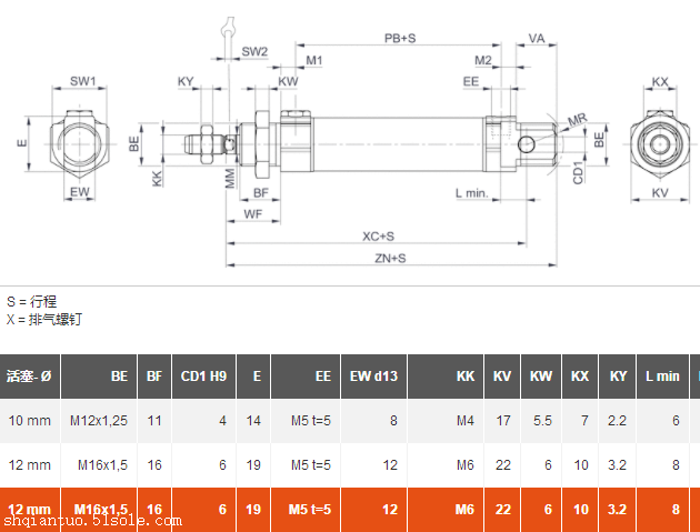 进口AVENTICS微型气缸0822431203的原理分析