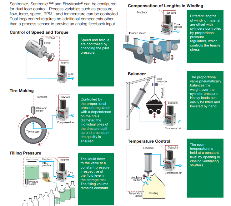 阿斯卡ASCO/纽曼蒂克NUMATICS气动比例阀G617A40010A0006