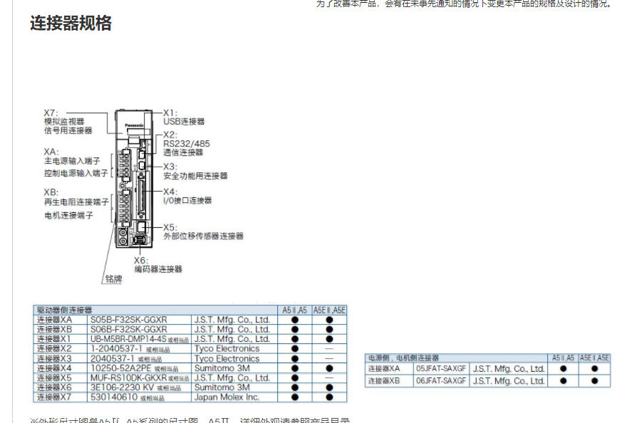 日本松下电器PANASONIC伺服控制器MADHT1507E