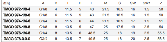 CAMOZZI流量控制阀TMCO 976-3/8-8的应用范围
