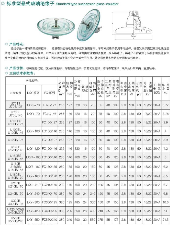 u70bp/146h玻璃绝缘子