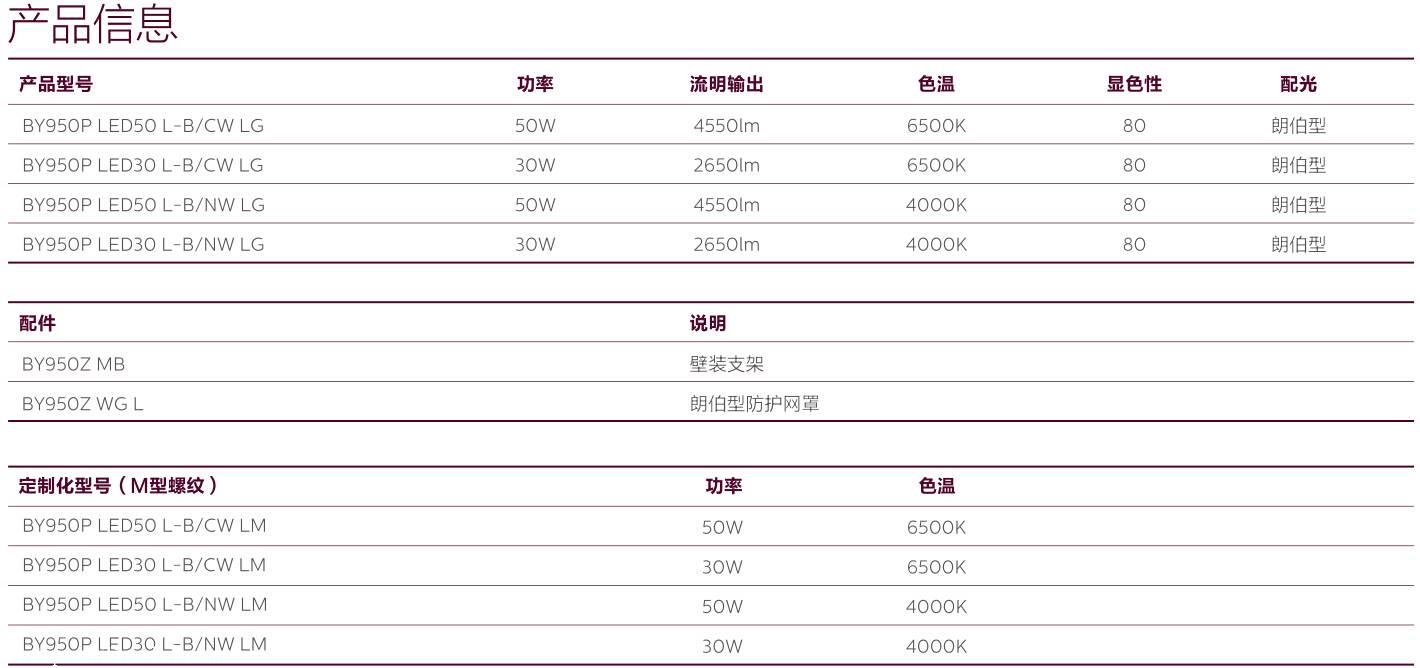 飛利浦BY950P 50W30W安全可靠的隔爆型 LED平臺燈防爆燈