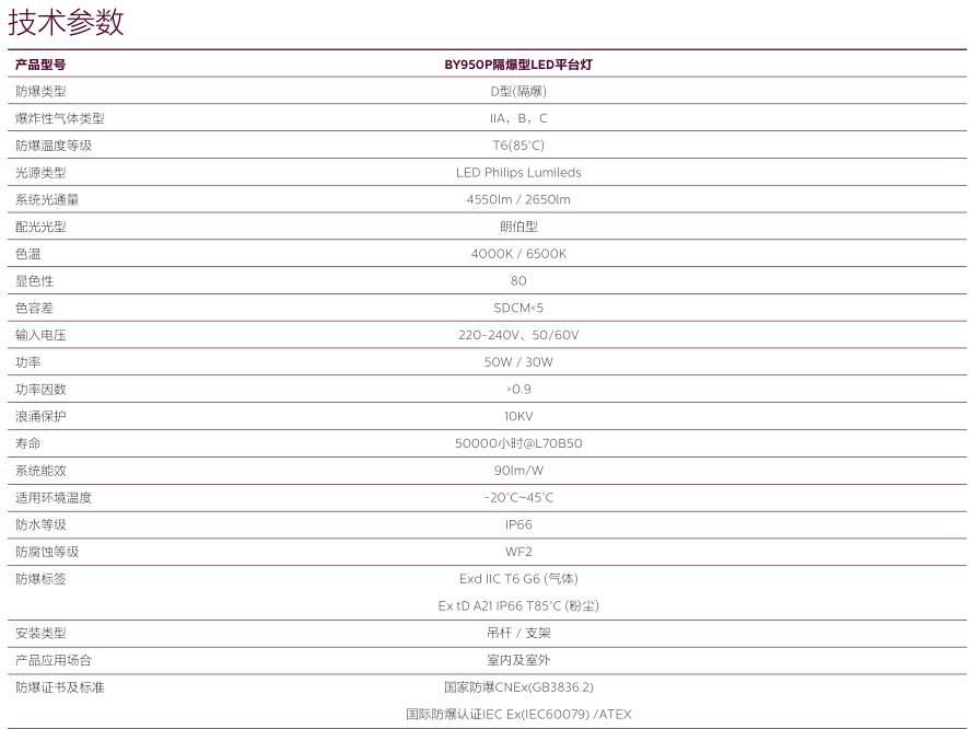 飛利浦BY950P 50W30W安全可靠的隔爆型 LED平臺燈防爆燈