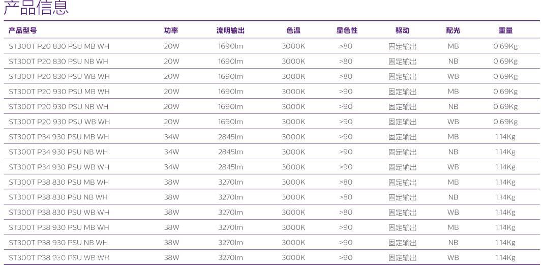 飛利浦新款ST300T LED商照射燈導軌燈15W20W30W34W38W44W