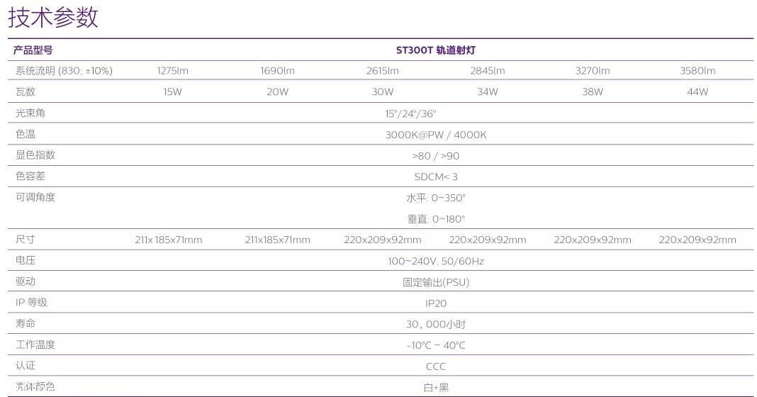 飛利浦新款ST300T LED商照射燈導軌燈15W20W30W34W38W44W