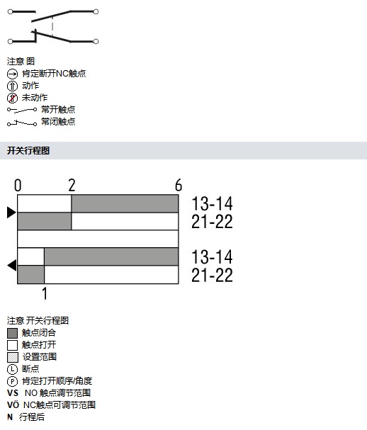 施迈赛SCHMERSAL带防尘保护套/限位开关M3S 330-11Y