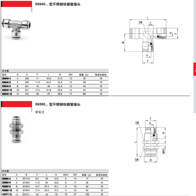 规格数据X6510 4-1/8不锈钢快插管接头/康茂盛CAMOZZI