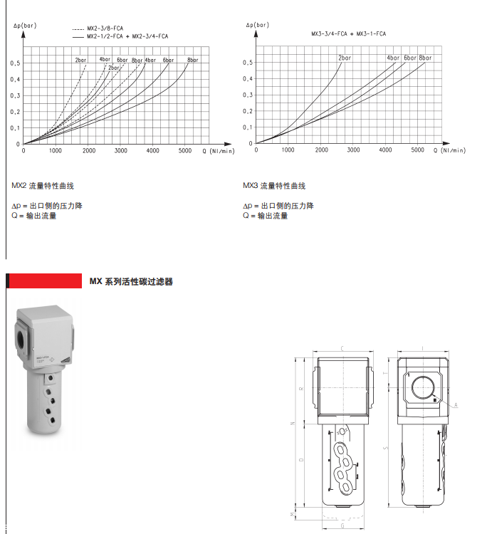 原装供应MX2-1/2-FCA活性炭过滤器/康茂盛CAMOZZI