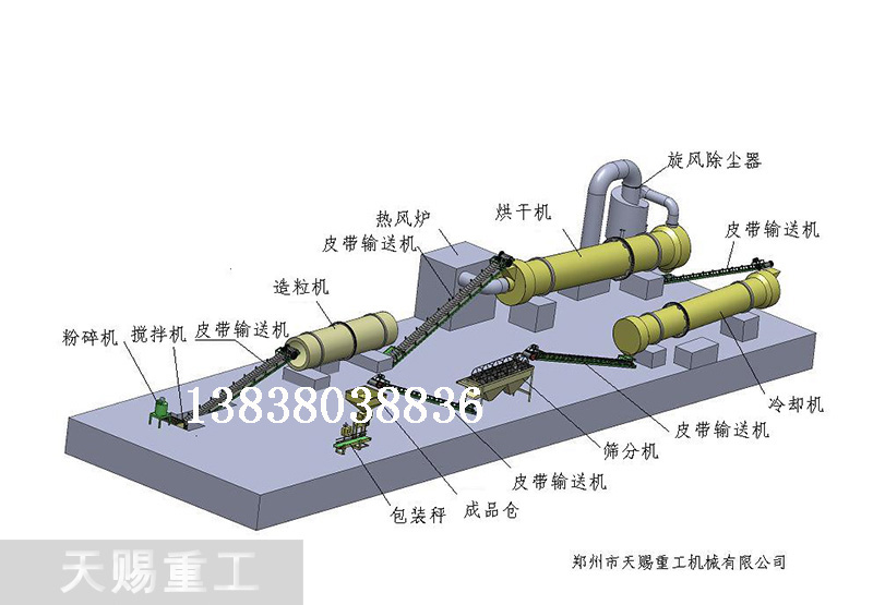 厂家直销大颗粒尿素生产工艺流程 转鼓造粒