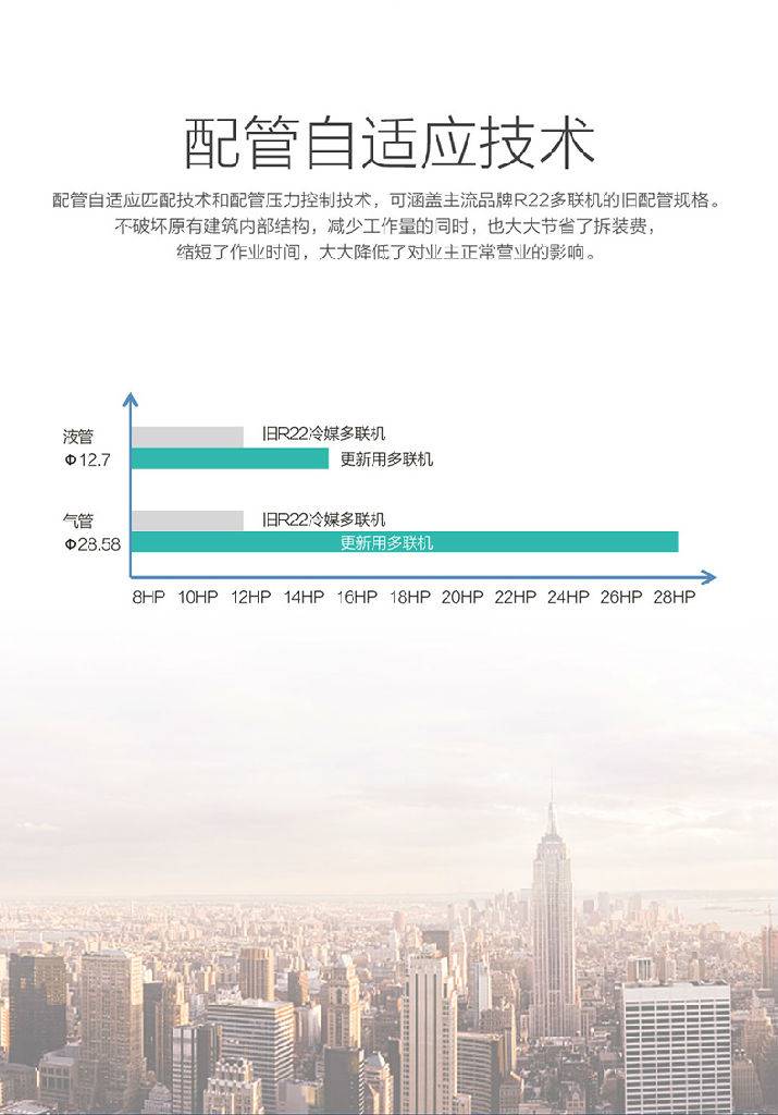 天津海尔商用中央空调18匹中央空调商用多联机