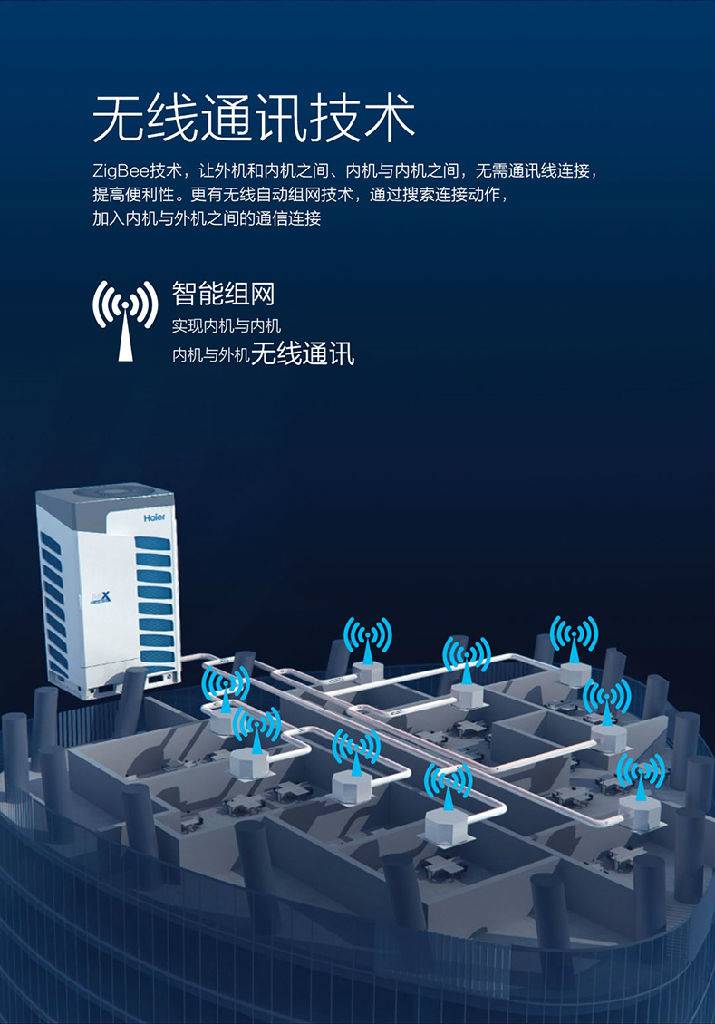 天津海尔商用中央空调18匹中央空调商用多联机